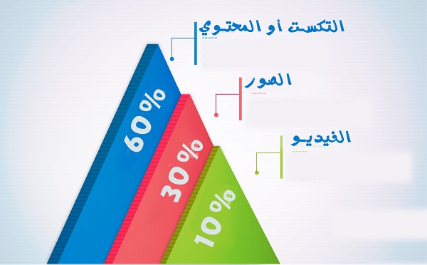 Content Marketing : how to write a compatible topic with search engines ?