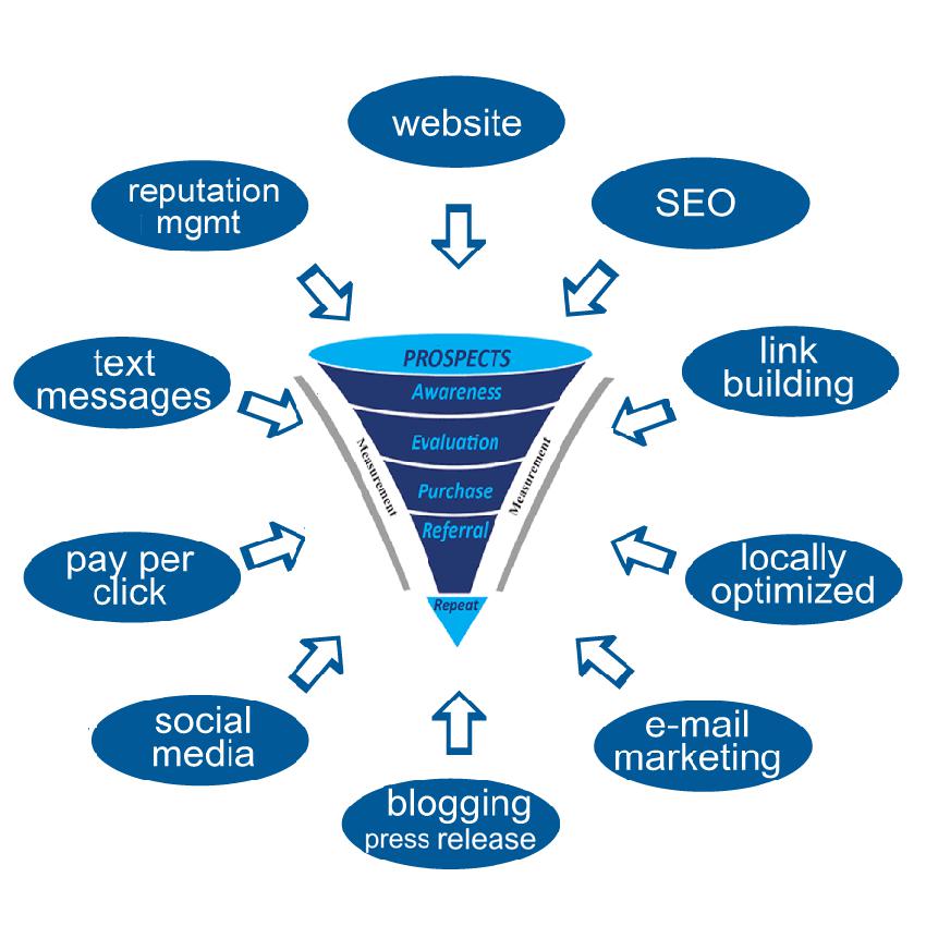 Internet Marketing