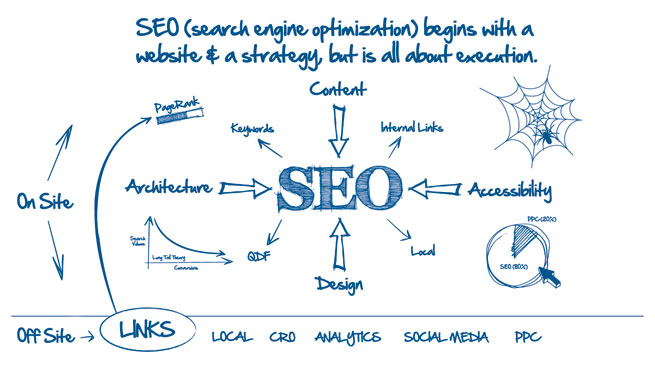 SEO techniques